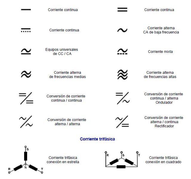 Simbología eléctrica de corriente