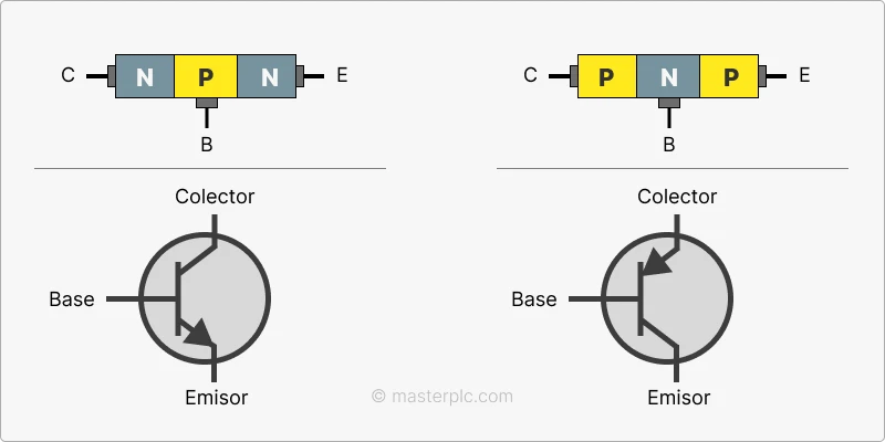 Tipos de Transistores 