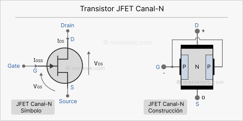Transistor JFET Canal-N