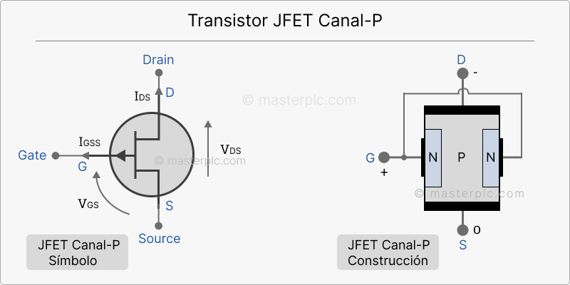 Transistor JFET Canal-P