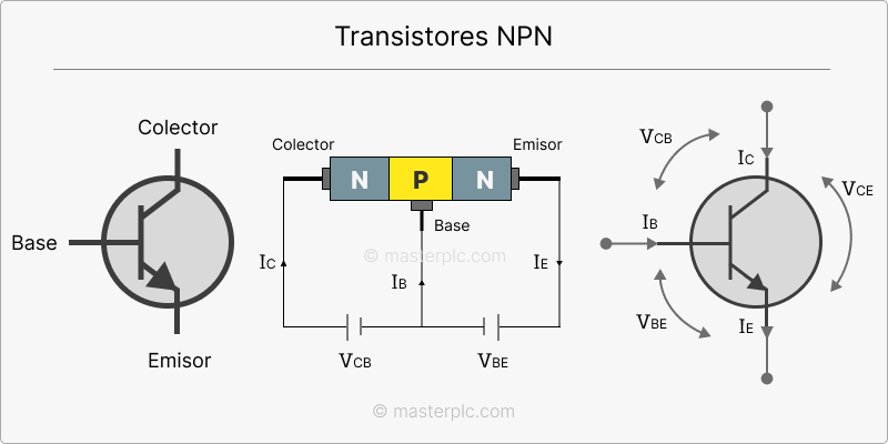 Transistores NPN