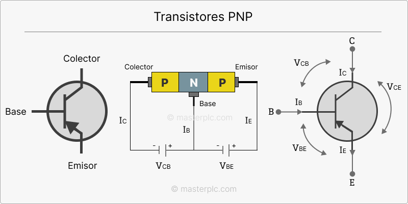Transistores PNP